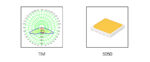 LED lens optical inspection showing beam pattern and 5050 LED compatibility
