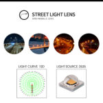 LED street light lens application showing different beam angles and road lighting distribution